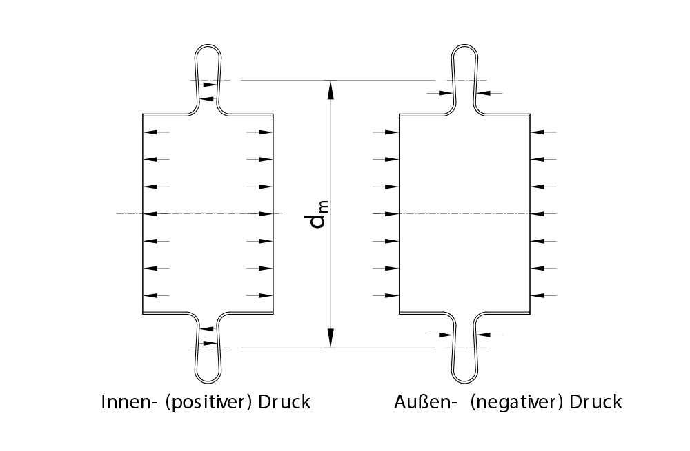 Schubkraft