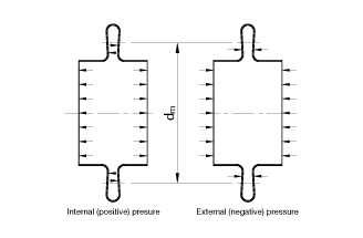 Pressure thrust