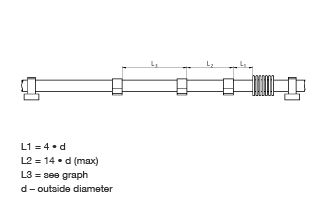 Proper location of expansion joint, anchors and guides